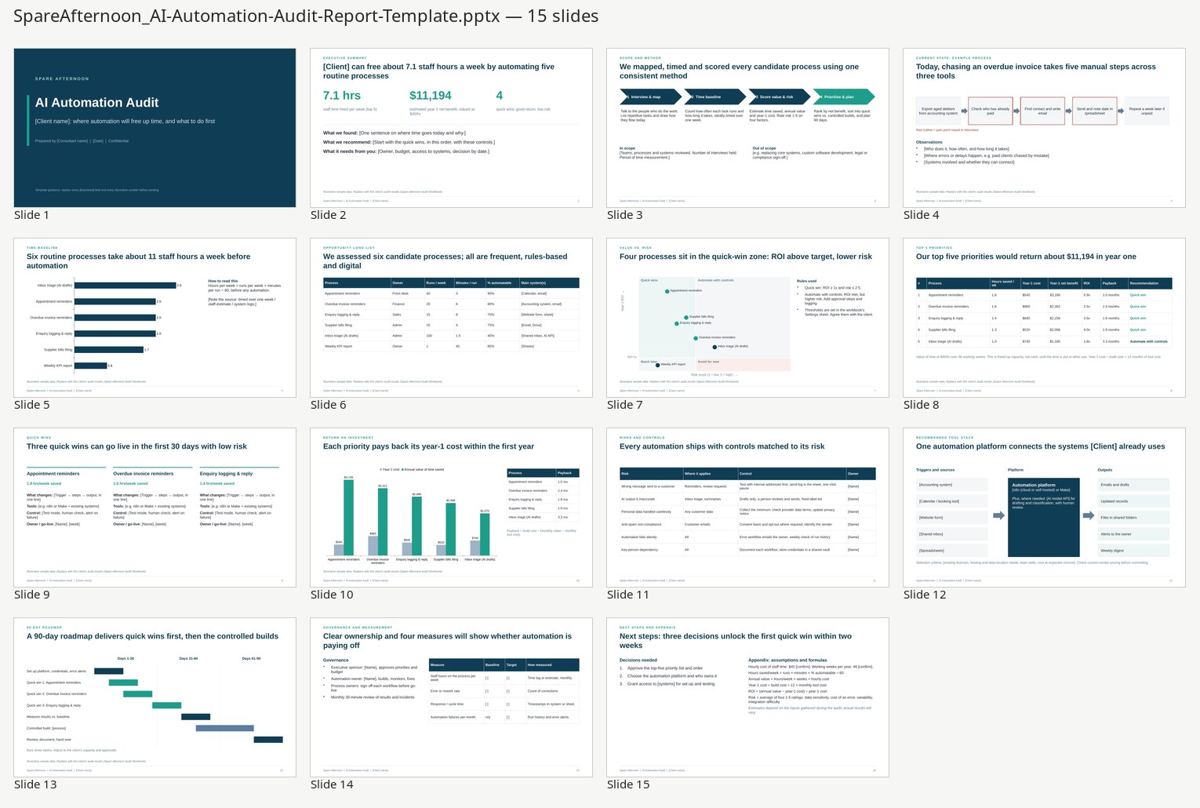 Thumbnails of the 15 slides in the audit report template